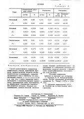 Способ количественного определения алифатических спиртов (патент 859886)