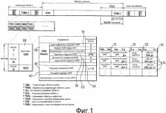 Оптический диск однократной записи и способ записи на нем управляющей информации (патент 2361295)