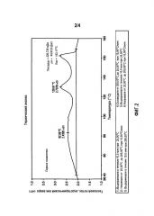 Способы изготовления каталитических композиций, имеющих улучшенную текучесть (патент 2656343)