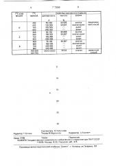 Способ получения порошка двуокиси титана (патент 1770280)