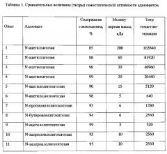 Производные олигохитозана в качестве адъювантов для вакцин (патент 2589702)