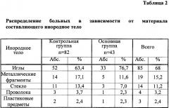 Способ удаления рентгенконтрастных инородных тел из мягких тканей человека (патент 2632517)