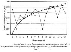 Способ формирования подины алюминиевого электролизера (патент 2270888)