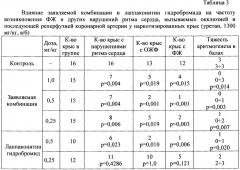 Антиаритмическое лекарственное средство (патент 2664668)