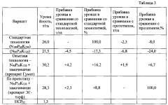 Способ предпосадочной обработки семенного картофеля жидким биостимулятором (патент 2598917)