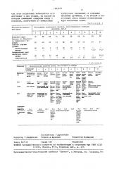 Способ получения кондитерского полуфабриката типа пралине (патент 1507251)