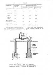 Способ изготовления грунтовой сваи (патент 1006606)
