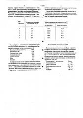 Суспензия для изготовления литейных керамических форм, получаемых по выплавляемым моделям (патент 512852)