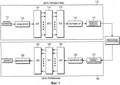 Способы и устройство для установки мощности физического нисходящего совместно используемого канала (pdsch) нисходящей линии связи (патент 2463737)