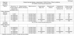 Лекарственная форма, содержащая аллерген (патент 2372074)