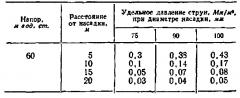 Устройство для скважинной гидродобычи полезных ископаемых (патент 2634466)