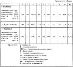 Буровой раствор для бурения многолетнемерзлых пород (патент 2254353)