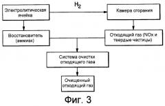 Селективное каталитическое восстановление путем электролиза мочевины (патент 2538368)