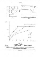 Способ определения гель-точки при отверждении реакционноспособных олигомерных систем (патент 1767404)