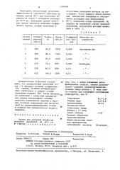 Смазка для холодной обработки металлов давлением (патент 1268608)