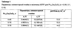 Катодный материал для тотэ на основе купрата празеодима (патент 2630216)