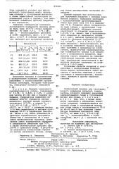Композитный порошок для газотерми-ческого напыления (патент 836201)