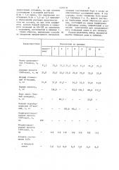 Способ получения раствора борфторида олова (ii) (патент 1229178)