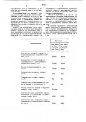 Устройство для обработки материалов в псевдоожиженном слое (патент 959818)