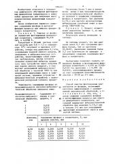 Способ очистки флотационных концентратов (патент 1504221)