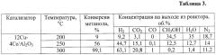 Катализатор, способ его приготовления и способ получения водорода (патент 2431526)