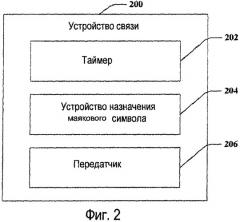 Ортогонализация маяковых символов (патент 2428806)