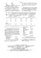 Шлакообразующая смесь для выплавки ферровольфрама (патент 730823)