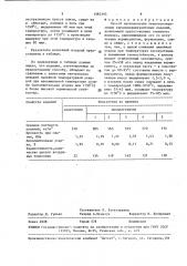 Способ производства теплоизоляционных керамовермикулитовых изделий (патент 1583395)
