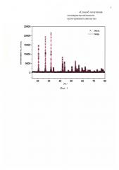 Способ получения поликристаллического ортогерманата висмута (патент 2659268)