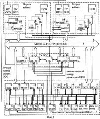 Универсальная система управления общесамолетным оборудованием (патент 2263045)