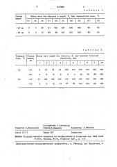 Способ извлечения мяса мидий, прикрепленных к коллекторам (патент 1457880)