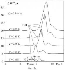 Способ разделения и регистрации ионов в газе (патент 2451930)