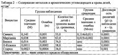 Способ диагностики у детей функционального расстройства центральной нервной системы, ассоциированного с сочетанным воздействием марганца, свинца, бензола, ксилола и стирола техногенного происхождения (патент 2622010)