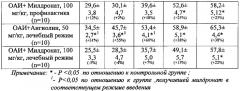 Применение (s)-2,6-диаминогексановой кислоты 3-метил-1,2,4-триазолил-5-тиоацетата как активной основы лекарственных средств для профилактики и лечения нарушений жизнеобеспечивающих функций цнс при тяжелых формах острого отравления этанолом (патент 2613875)