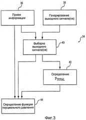 Система и способ для калибровки определения парциального давления одного или более газовых аналитов (патент 2440565)