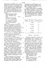 Материал утепляющего покрытия для газоразрядных ламп (патент 873308)