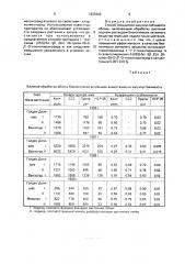 Способ повышения засухоустойчивости яблонь (патент 1825609)