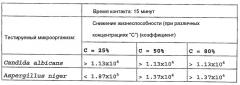 Покрытия из наноматериалов для остеоинтегрируемых биомедицинских протезов (патент 2401129)