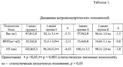 Способ комплексной терапии ожирения у пациентов с артериальной гипертонией (патент 2607186)