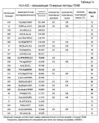 Пептиды тем8 и содержащие их вакцины (патент 2498993)