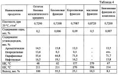 Способ очистки вторичного бензина от сернистых соединений и непредельных углеводородов жидким катализаторным комплексом (патент 2595899)