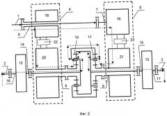 Трансмиссия гусеничной машины (патент 2521158)