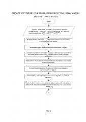 Способ коррекции содержания и количества информации учебного материала (патент 2649289)