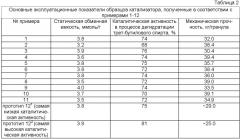 Ионитный формованный катализатор и способ его получения (патент 2493911)