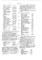 Композиция ингредиентов для ароматизированного вина (патент 1030407)