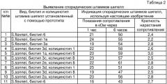 Способ индикации эпидемических штаммов шигелл (патент 2324936)