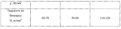 Способ получения термоэлектрических материалов на основе теллуридов висмута и сурьмы (патент 2579389)