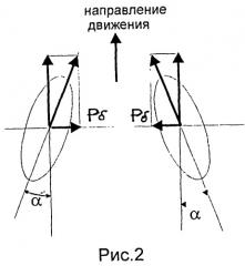 Способ определения коэффициента сцепления дорожного покрытия (патент 2498271)