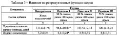 Энерго-протеиновая кормовая добавка на основе семян рапса и зерна проса (патент 2662767)