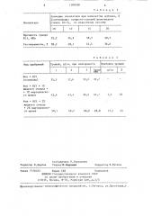 Способ получения гранулированного калийного удобрения (патент 1288180)